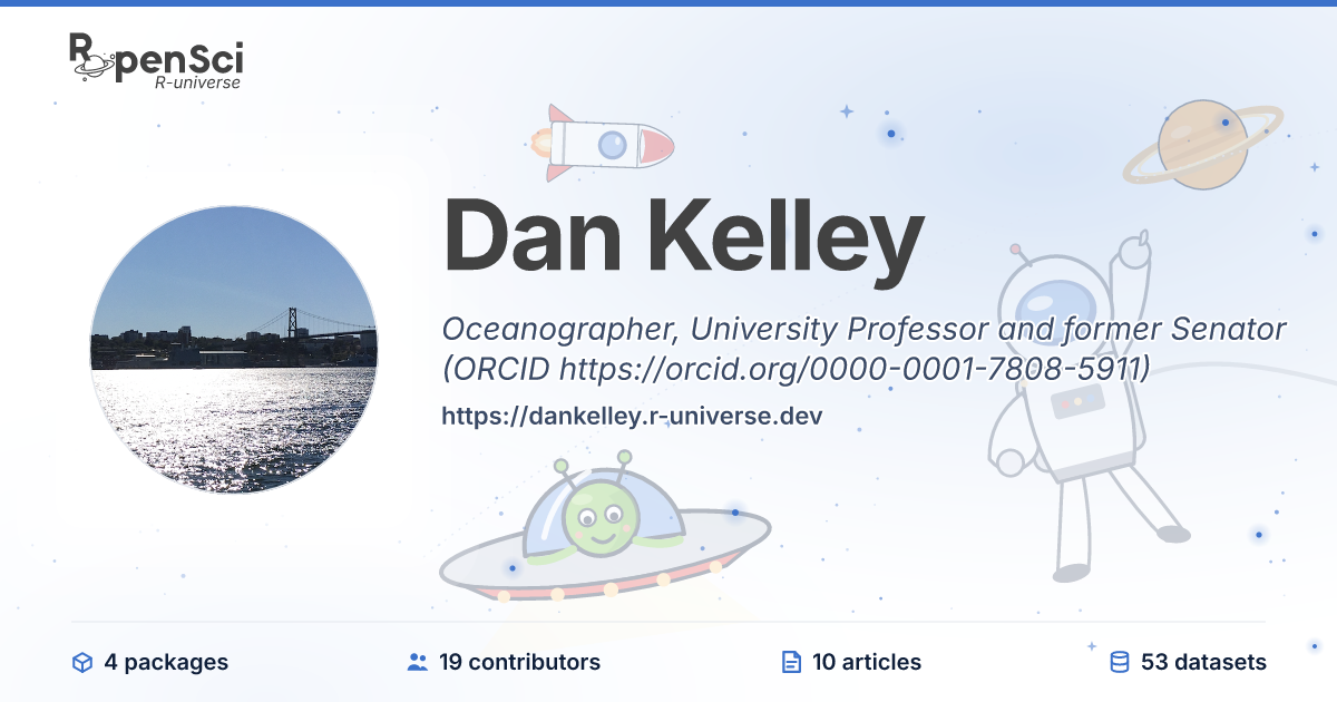 ocedata: Oceanographic Data Sets for 'oce' Package
